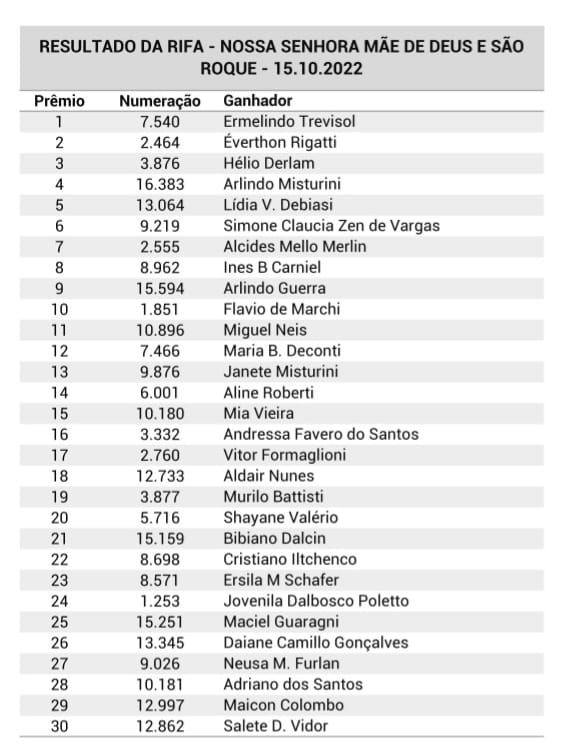 Com dois sorteios, rifa solidária tem seus cinco ganhadores – Santuário  Nossa Senhora dos Prazeres
